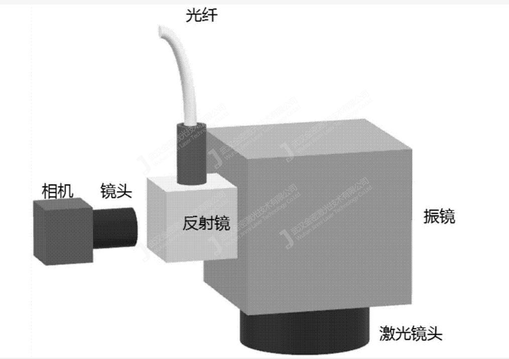 激光焊接振鏡